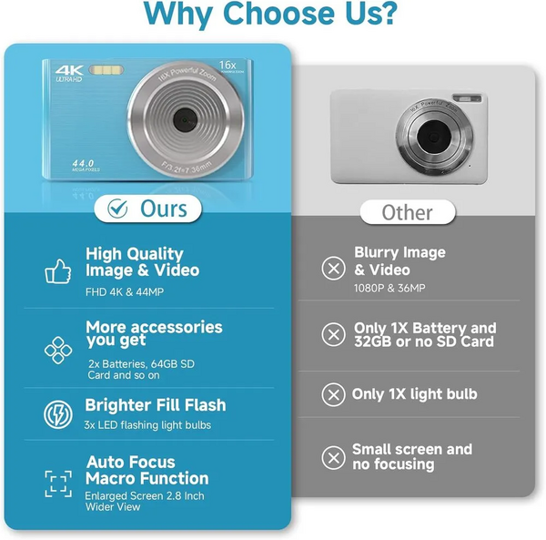 SMARTKLIK Digital camera image
