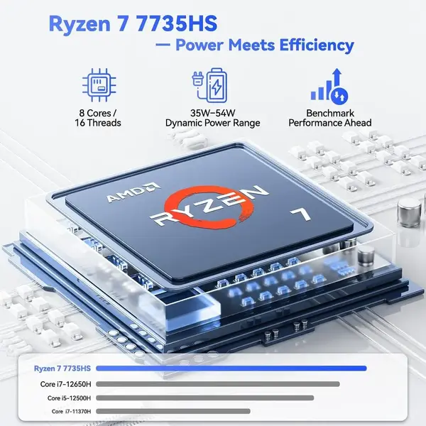 NIMO 64GB DDR5 RAM|1TB SSD image